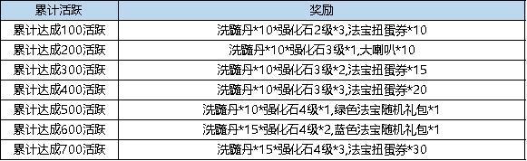 《弹弹堂大冒险》1月2日 活动预览