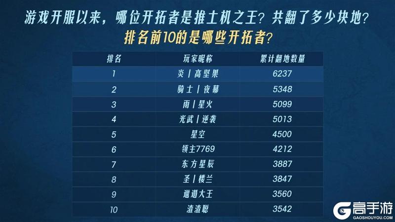 2024年度之最开拓者数据