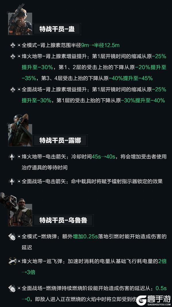 1月15日更新公告丨新赛季“焰火”即将开启!