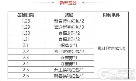 《三国杀OL互通版》袁姬、族王沈祈福 春福祈愿谋张绣上新