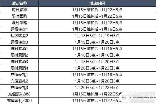 1月15日更新内容预告
