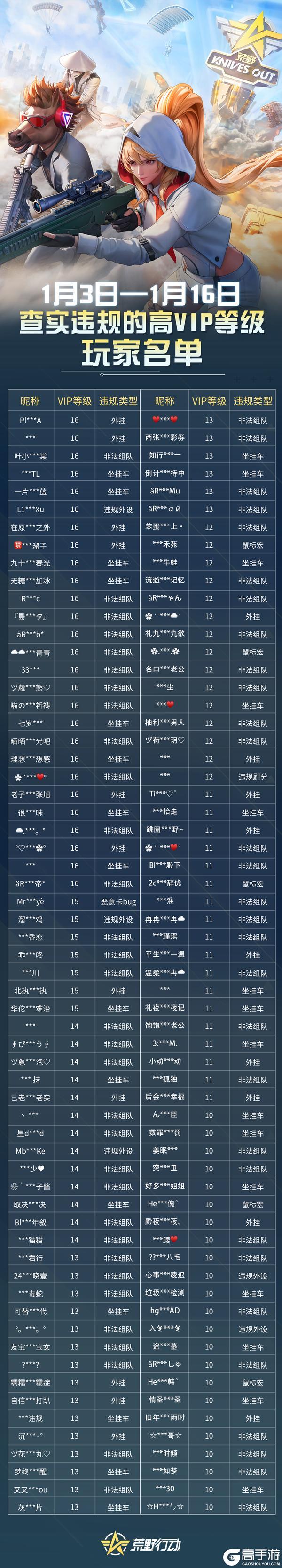 《荒野行动》 不想好好过年?成全你