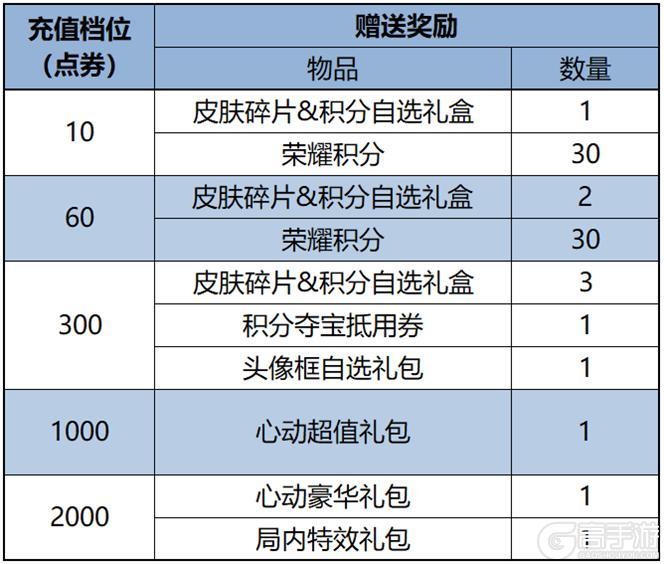 《王者荣耀》1月16日版本更新公告