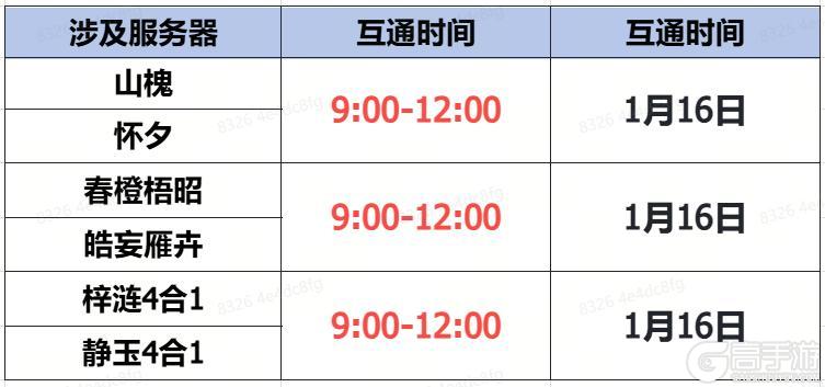 《蜀门手游》《蜀门》手游1月16日数据互通公告