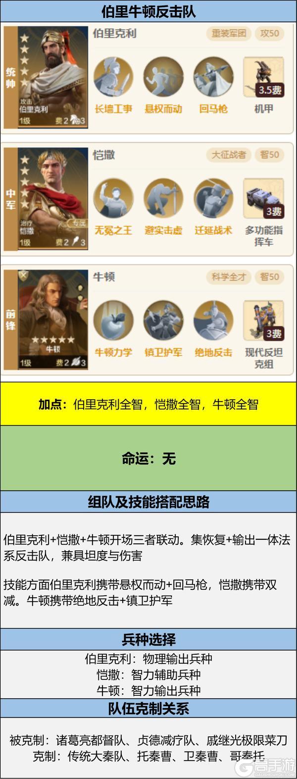 博览会 | 逆天之能卡包评测，法系前锋肉盾-牛顿的实战效果分享！