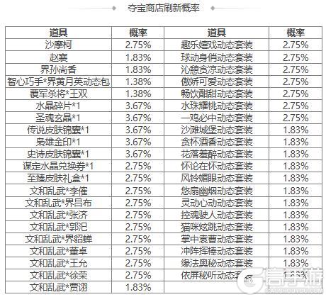 【官方活动】小年祈愿谋袁术来袭 神箭秘宝邓忠、张燕返场