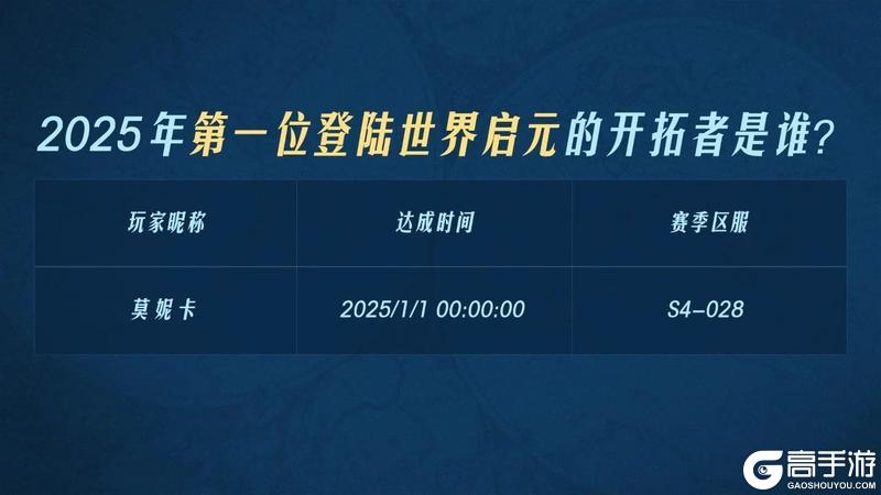 2024年度之最开拓者数据
