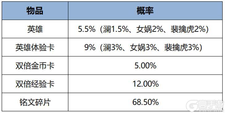 《王者荣耀》1月16日版本更新公告