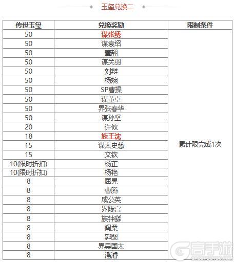 【官方活动】 新春 袁姬、族王沈祈福 *谋张绣&*界张春华 谋张绣