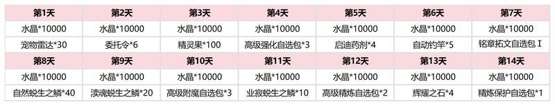 更新公告 | 1月16日更新维护公告