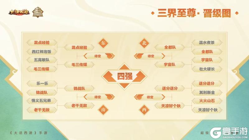 《大话西游》超级联赛·冬季赛八强出炉！