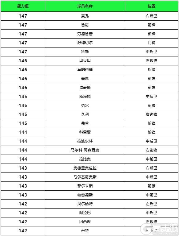 更新爆料丨奖杯巨人全新登场！热门球员交换持续更新！