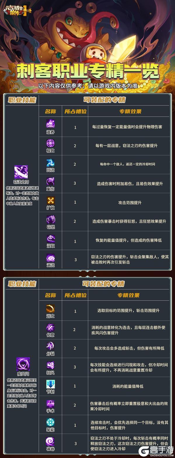 《元气骑士前传》SS1赛季部分职业专精一览