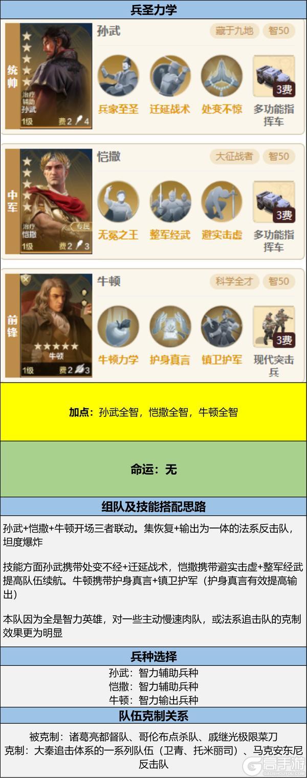 博览会 | 逆天之能卡包评测，法系前锋肉盾-牛顿的实战效果分享！