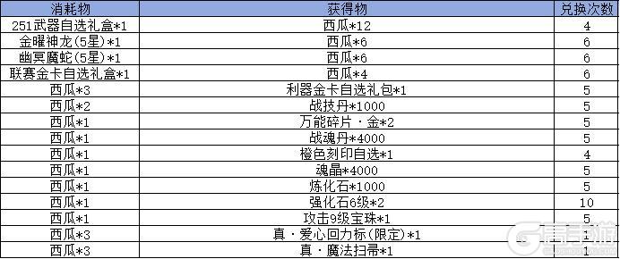 《弹弹堂大冒险》1月23日 活动预览