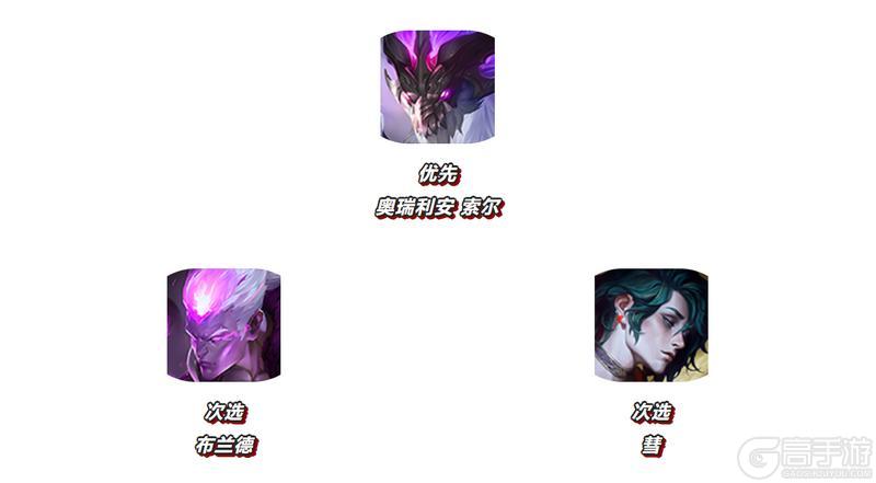 【天选福星】热门阵容推荐献上，一起来看看运营详解吧～