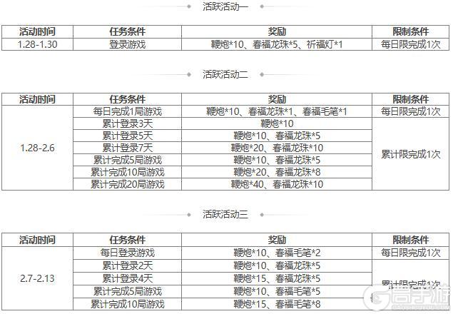 【官方活动】 新春 袁姬、族王沈祈福 *谋张绣&*界张春华 谋张绣