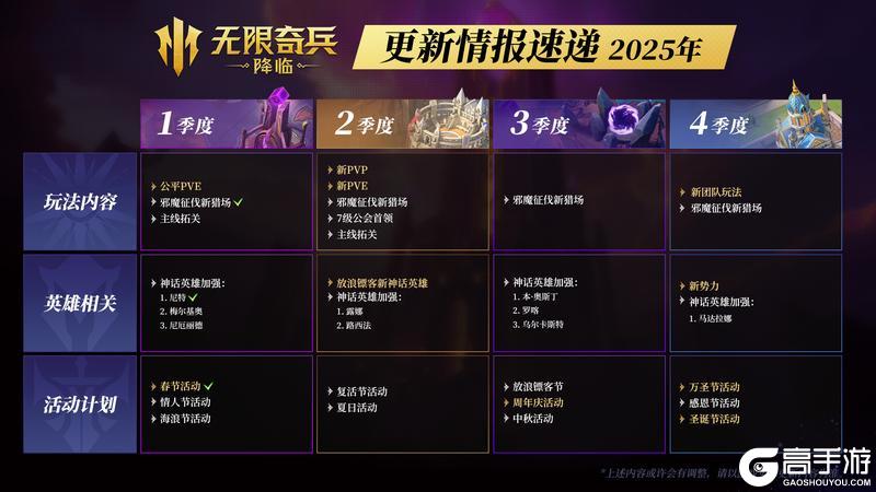 无限情报站 | （内含除夕福利）2025年游戏路线图分享！