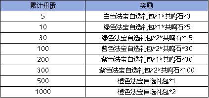 《弹弹堂大冒险》1月9日 活动预览