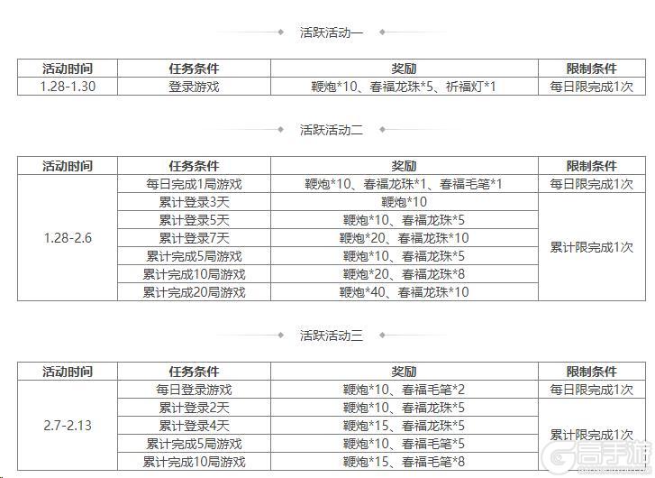 《三国杀OL互通版》袁姬、族王沈祈福 春福祈愿谋张绣上新