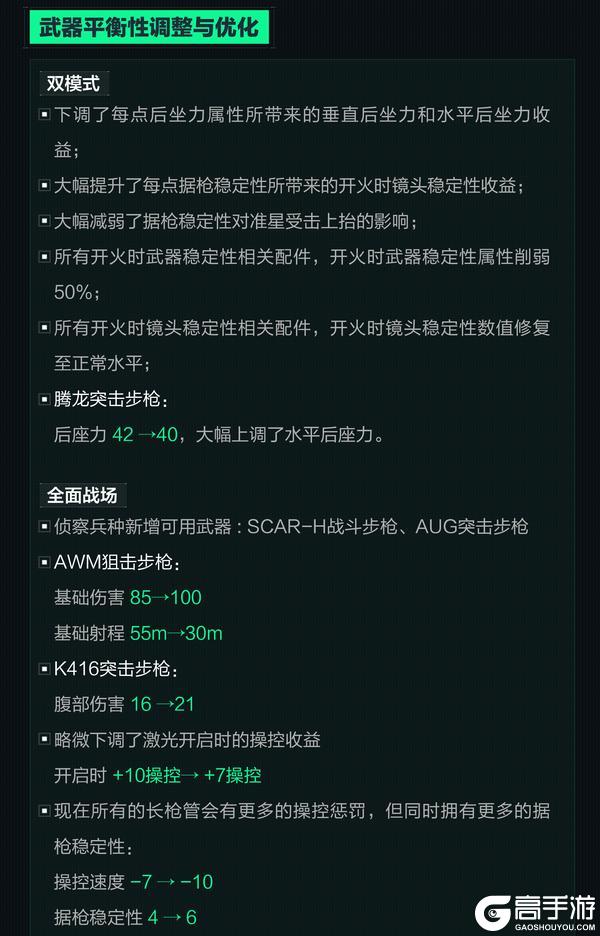 1月15日更新公告丨新赛季“焰火”即将开启!