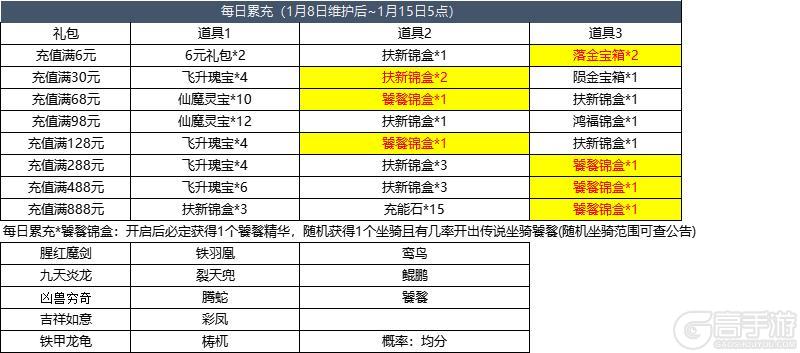 1月8日更新内容预告