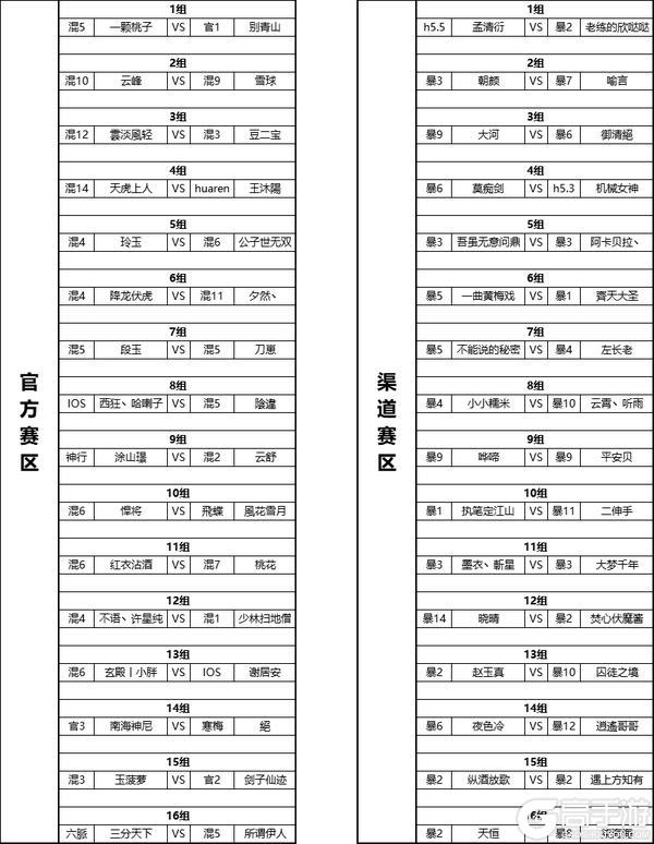 【活动】2025武林大会邀请赛名单及分组公布