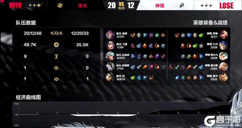 2024曙光英雄·冰雪杯 决赛小组单循环积分赛C组Day3战报！