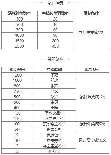 【官方活动】小年祈愿谋袁术来袭 神箭秘宝邓忠、张燕返场