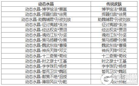 【官方活动】立冬祈愿谋孙坚返场 占星秘宝 展卷邀月曹羲夺宝上新