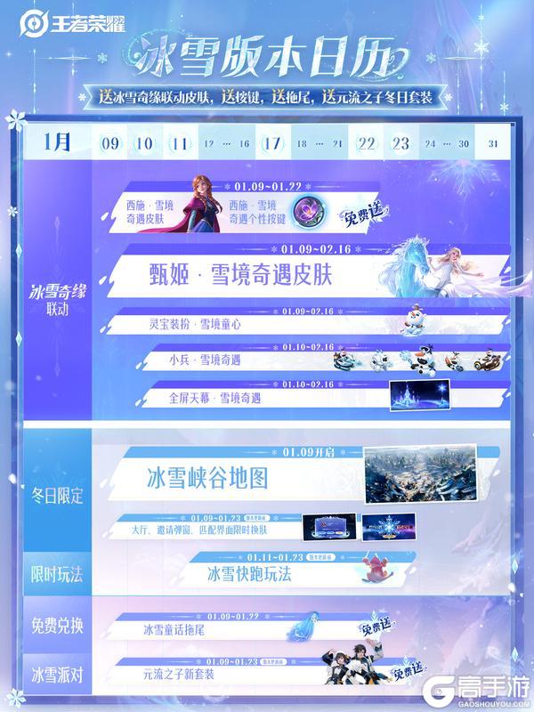 王者冰雪版本已开启（内含免费皮肤，全新地图，冰雪祈愿)