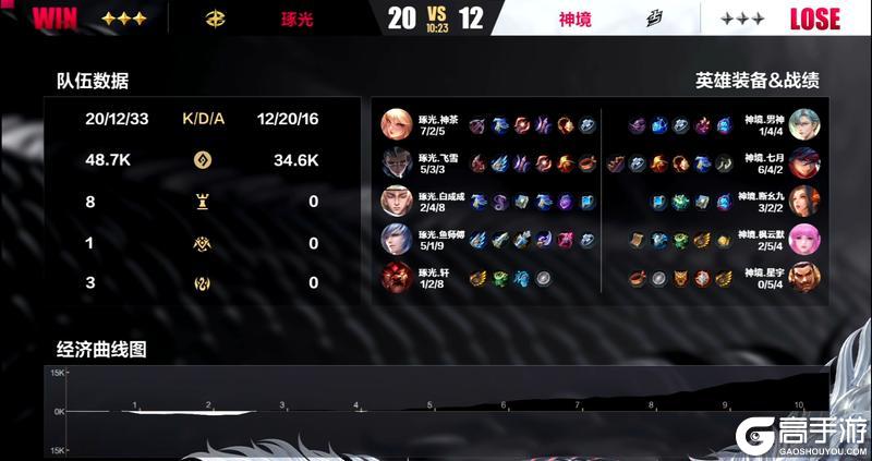 2024曙光英雄·冰雪杯 决赛小组单循环积分赛C组Day3战报！