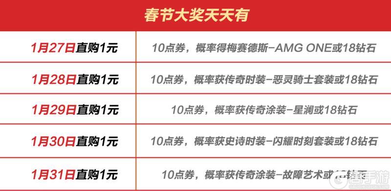 梅赛德斯-AMG ONE倒计时1天｜点击获取超值「年前必购」清单