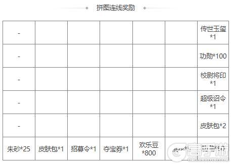 【官方活动】 新春 袁姬、族王沈祈福 *谋张绣&*界张春华 谋张绣