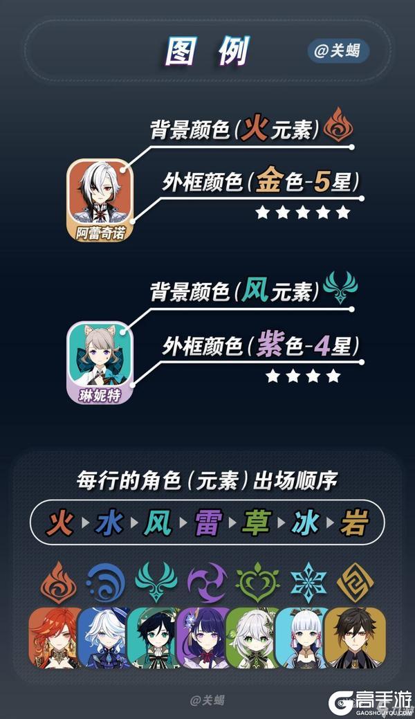 原神5.3全周本材料对应角色汇总介绍