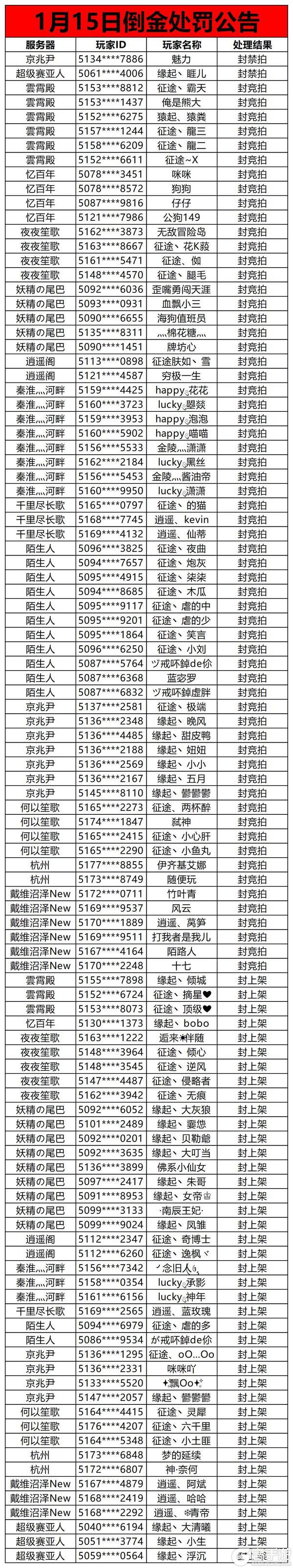 关于游戏非法倒卖金币处理公告