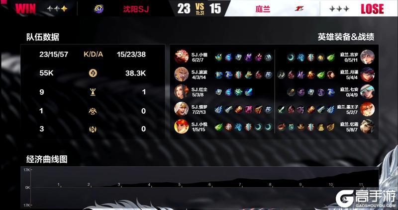 2024曙光英雄·冰雪杯 决赛小组单循环积分赛C组Day3战报！
