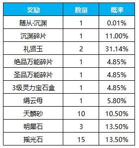 《凌云诺》新岁华章·海蕴唤灵
