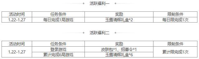 【官方活动】小年祈愿谋袁术来袭 神箭秘宝邓忠、张燕返场