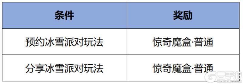 1月2日版本更新公告：来峡谷开好局，2025新年好礼派送中！