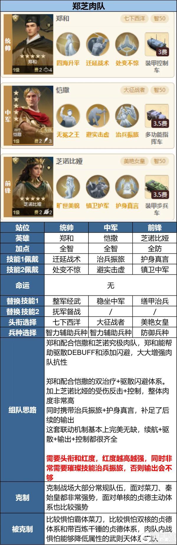 《世界启元》无限纪元「定海平波」新英雄实战配队推荐