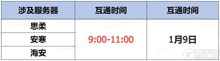 《蜀门手游》1月9日数据互通公告