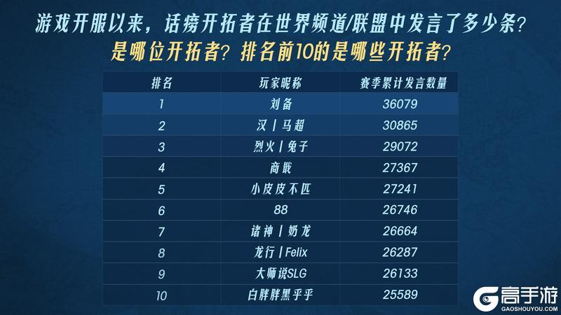 2024年度之最开拓者数据