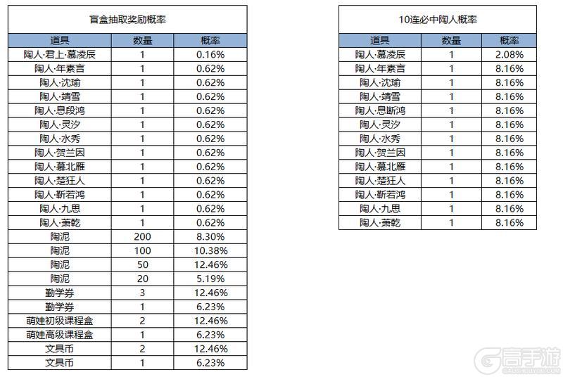 《凌云诺》星愿秘宝·薛公盲盒