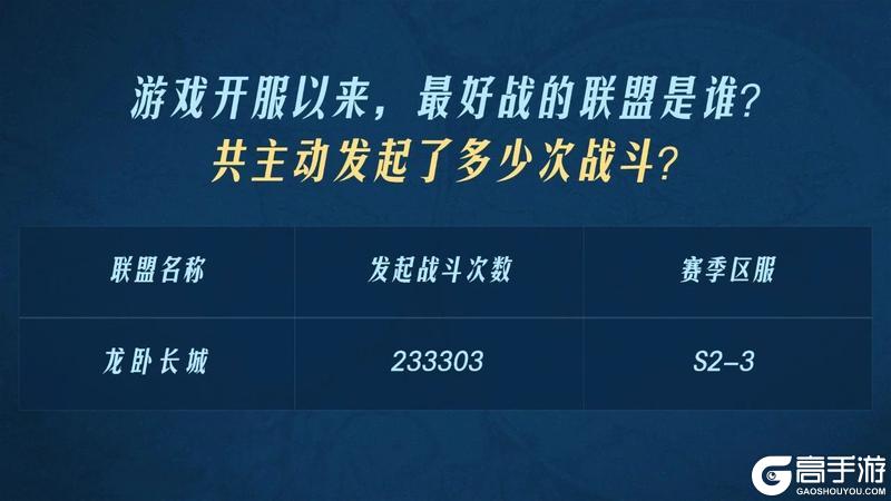 2024年度之最开拓者数据