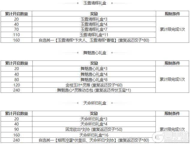 【官方活动】小年祈愿谋袁术来袭 神箭秘宝邓忠、张燕返场