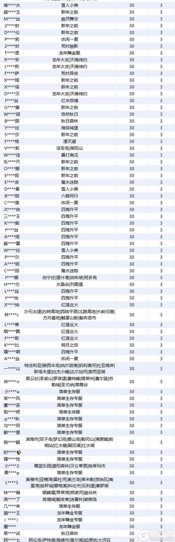 《明日之后》违规行为处罚公示-第30期