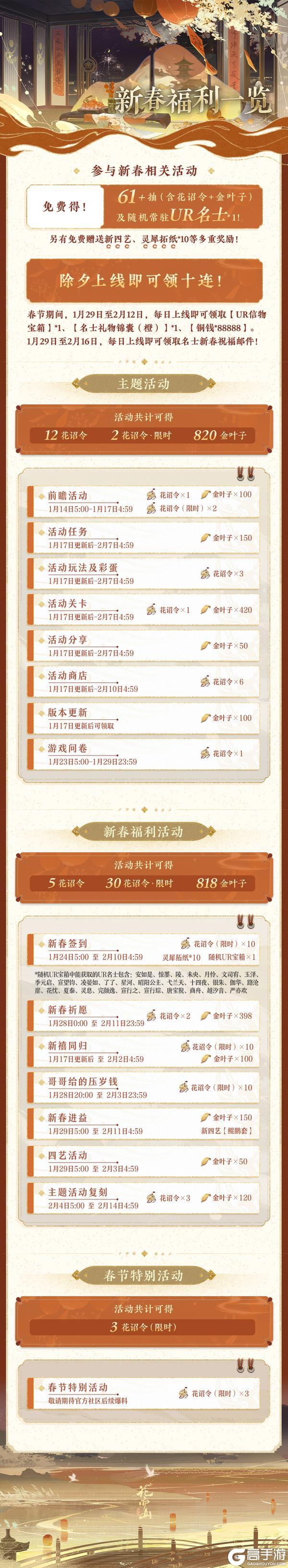 新春活动第三弹——新春福利合集