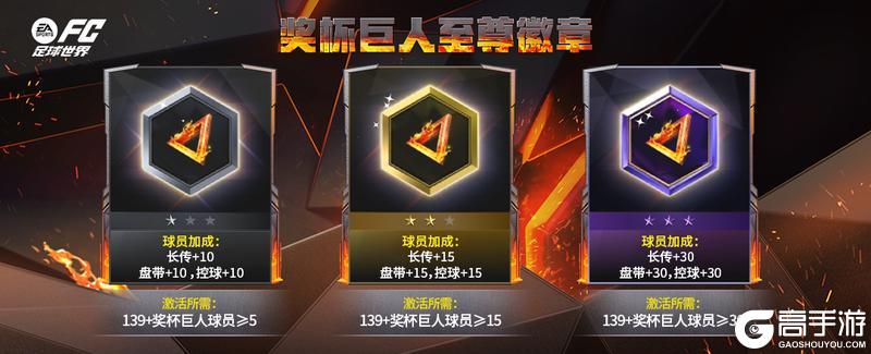 更新爆料丨奖杯巨人全新登场！热门球员交换持续更新！