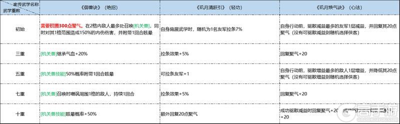 《墨剑江湖》1月23日停服更新公告